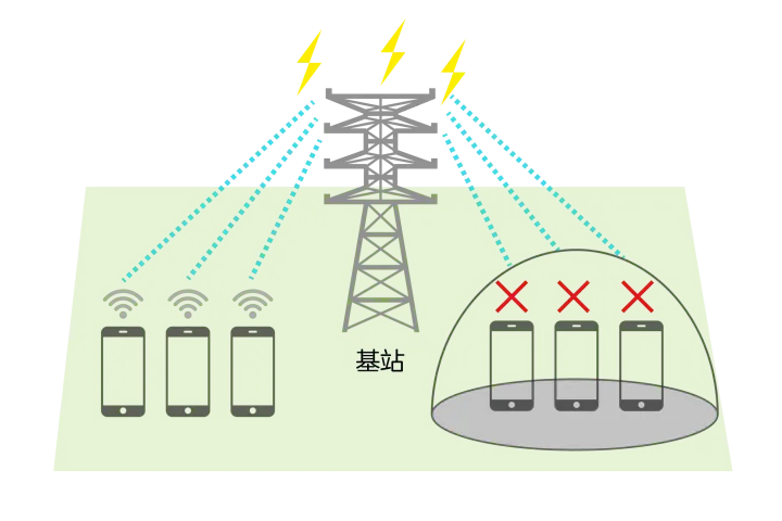 5g信号屏蔽器