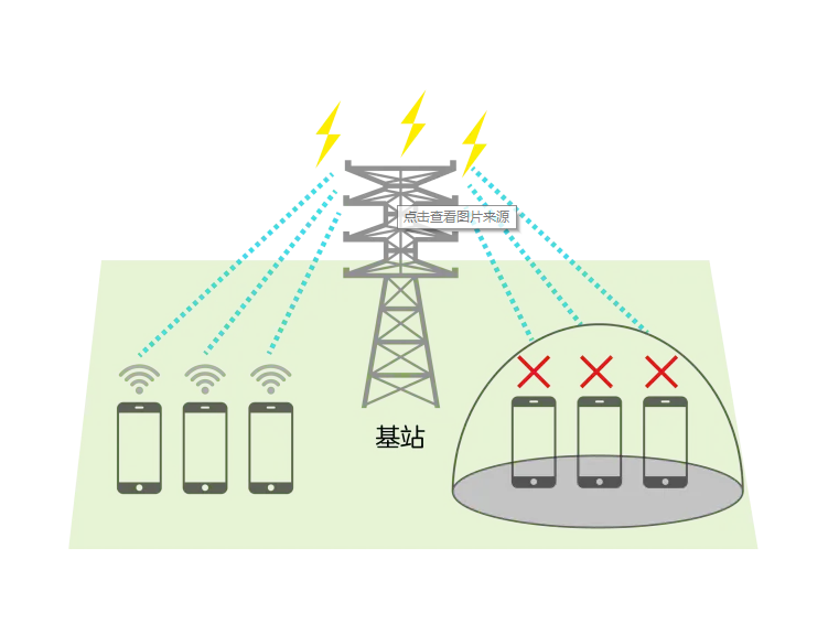 考场手机信号屏蔽器