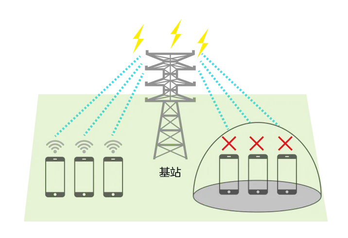 手机信号屏蔽器