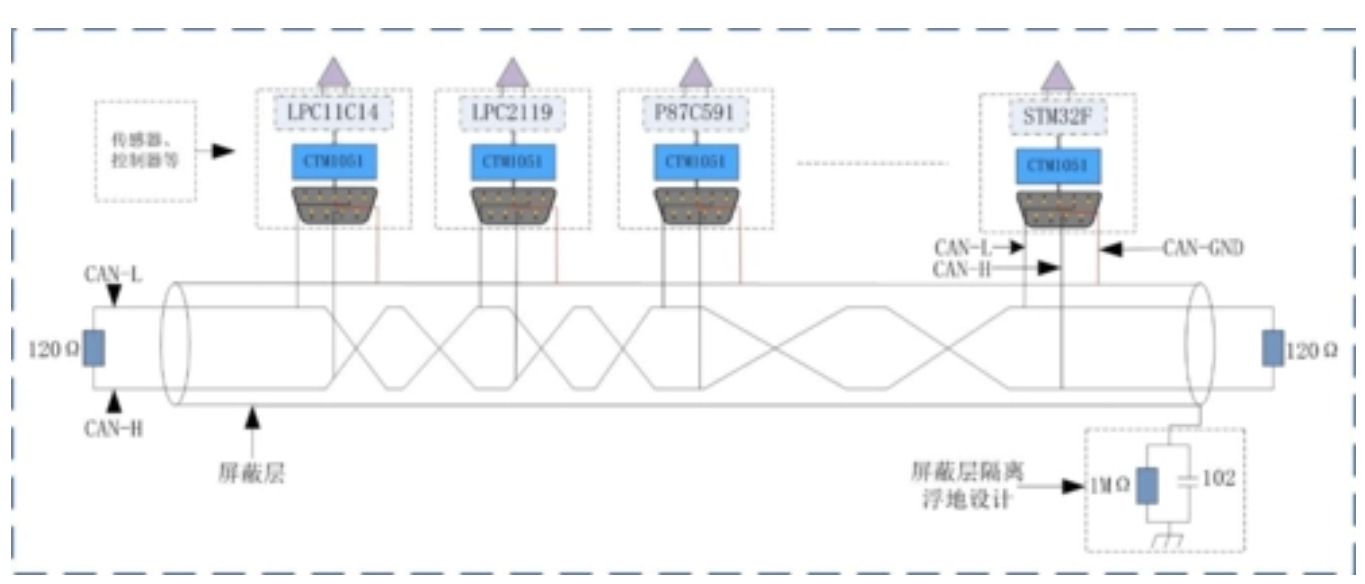 大功率信号屏蔽器