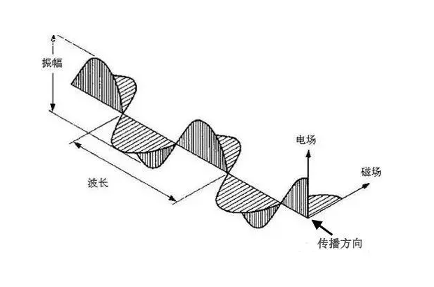 考试信号屏蔽器