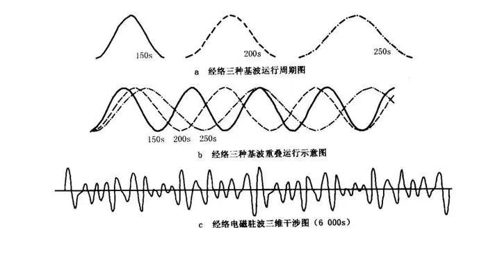 考场信号屏蔽器