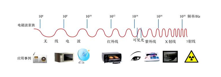 手机信号屏蔽器多少钱