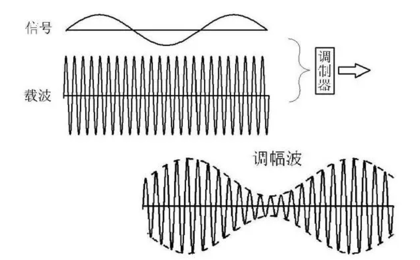 手机信号屏蔽器