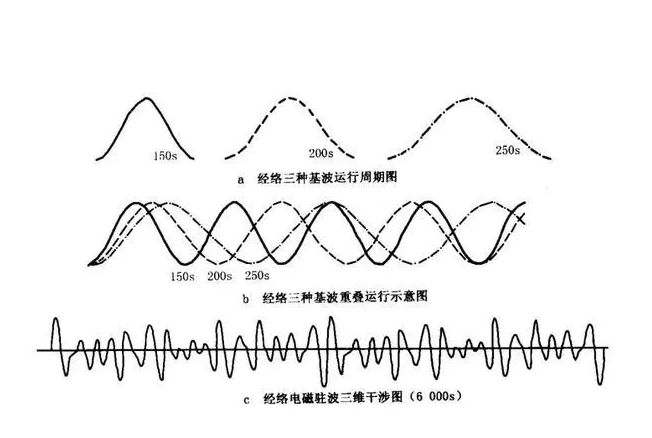 手机信号屏蔽器