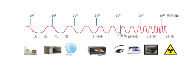 手机信号屏蔽器