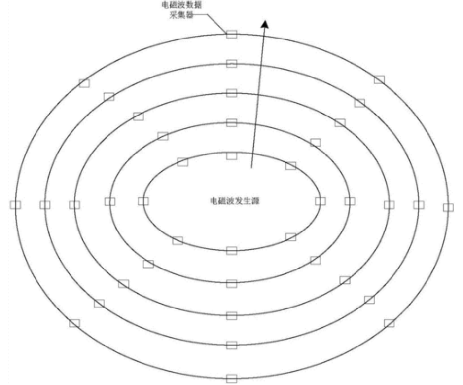 信号屏蔽器