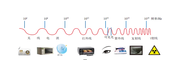 数字信号屏蔽器