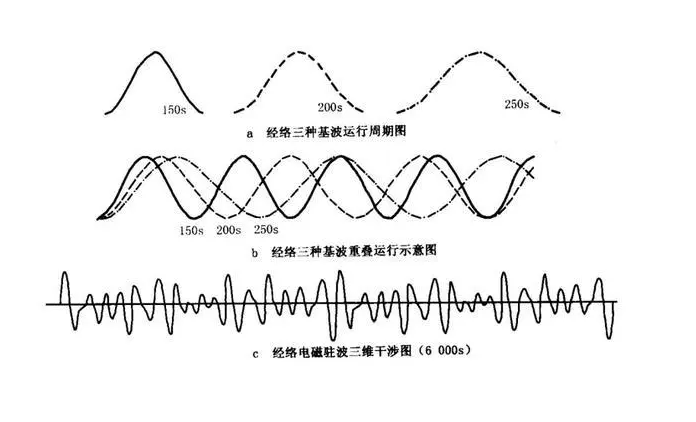 数字手机信号屏蔽器