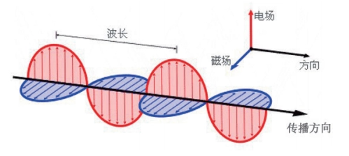 手机信号屏蔽器