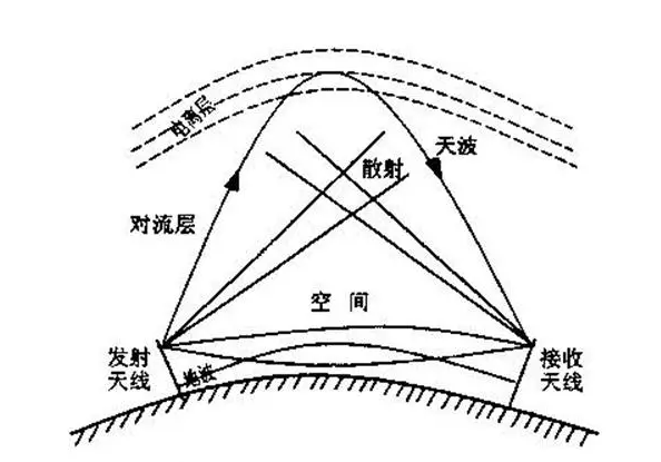 手机信号屏蔽器