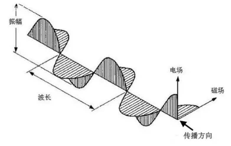 手机信号屏蔽仪器