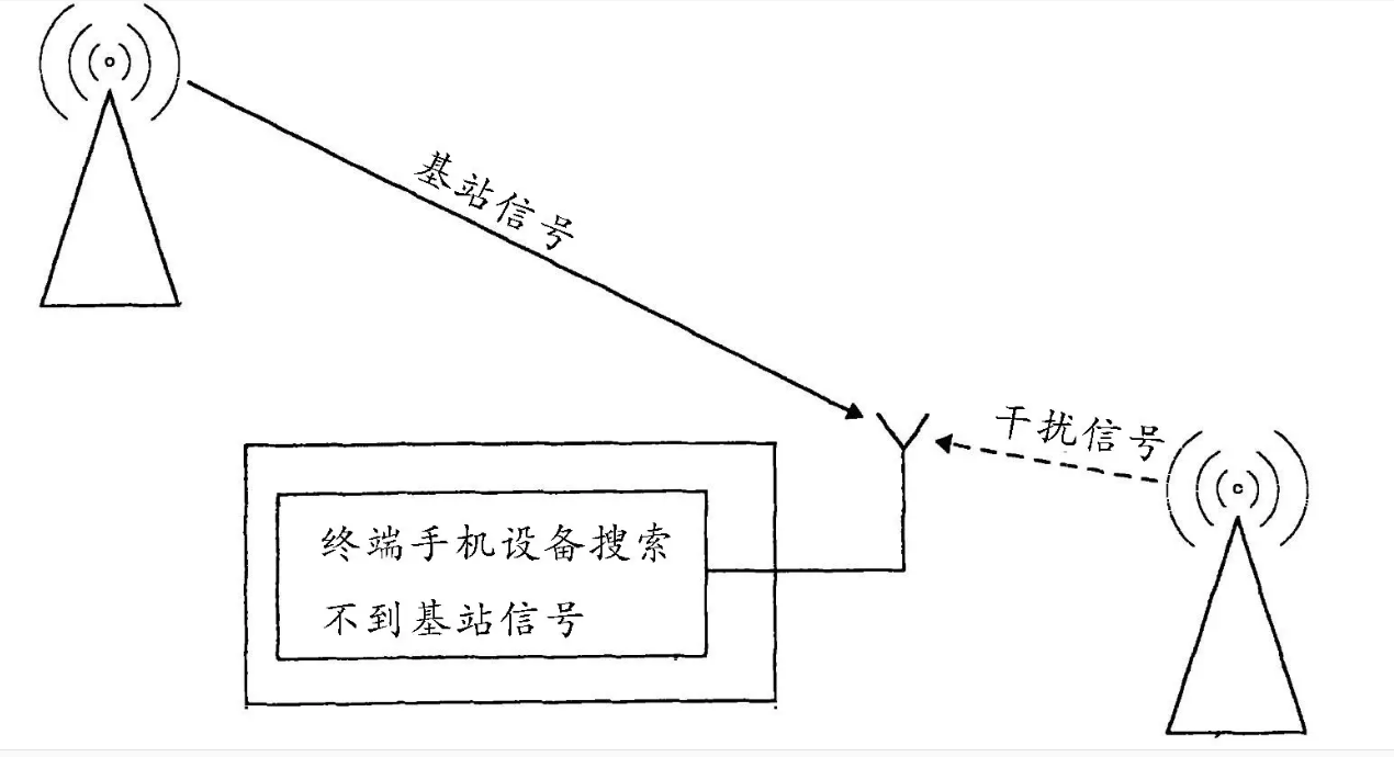 手机信号屏蔽器