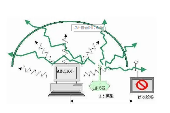 手机信号屏蔽器