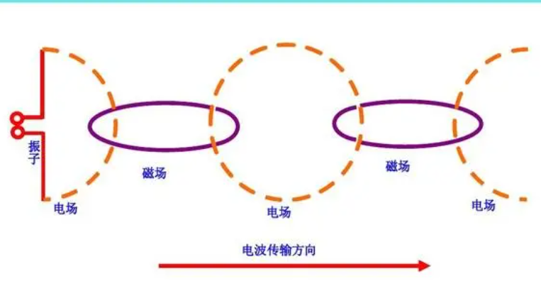 手机信号屏蔽器