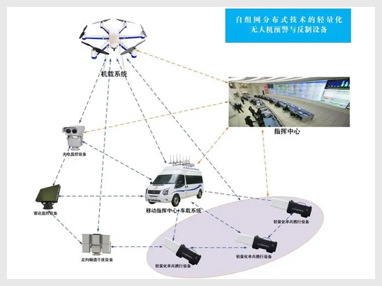 背负式信号屏蔽器