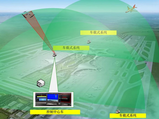 无源射频功放模块