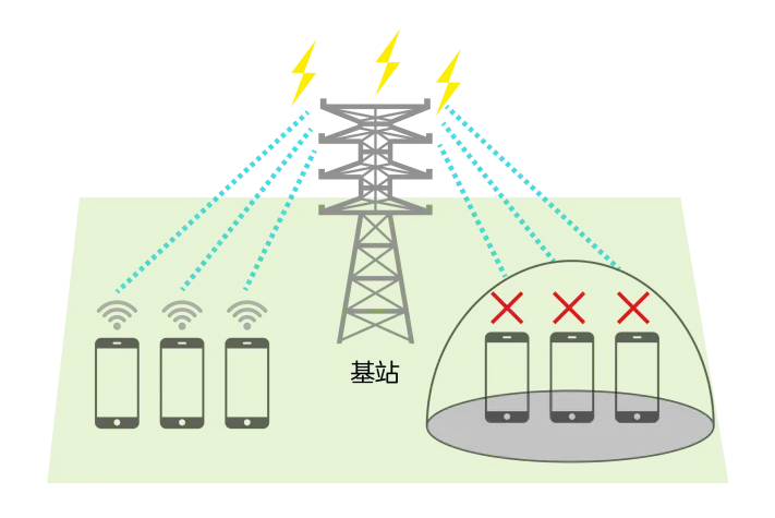 5G手机信号屏蔽器