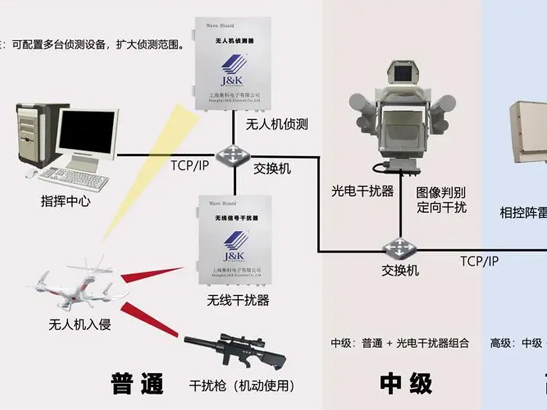 防御无人机行业